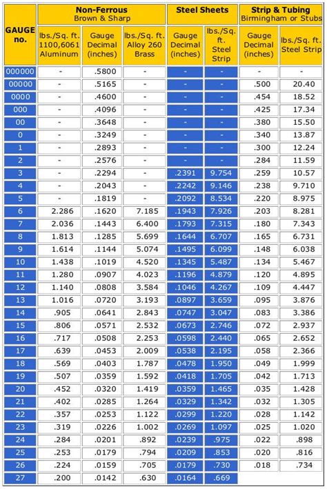 weight of 2x2 18 gauge box tube steel|16x16 tubing weight.